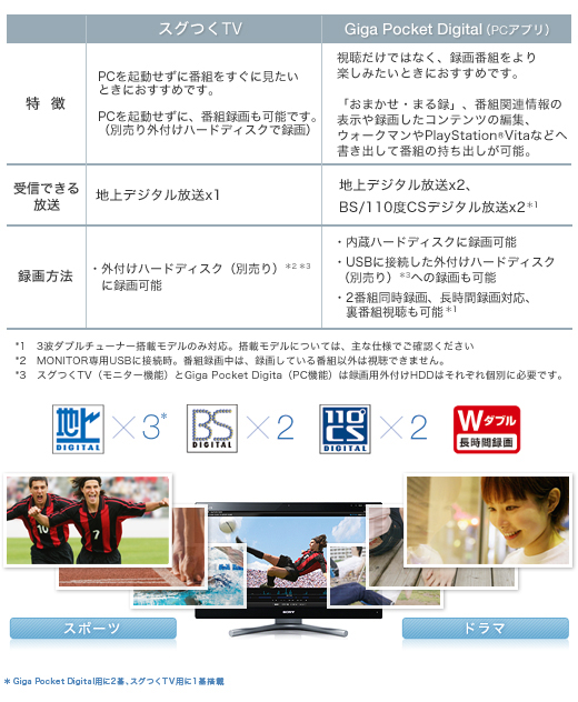 商品の特長 | Lシリーズ | “VAIO” | ソニー