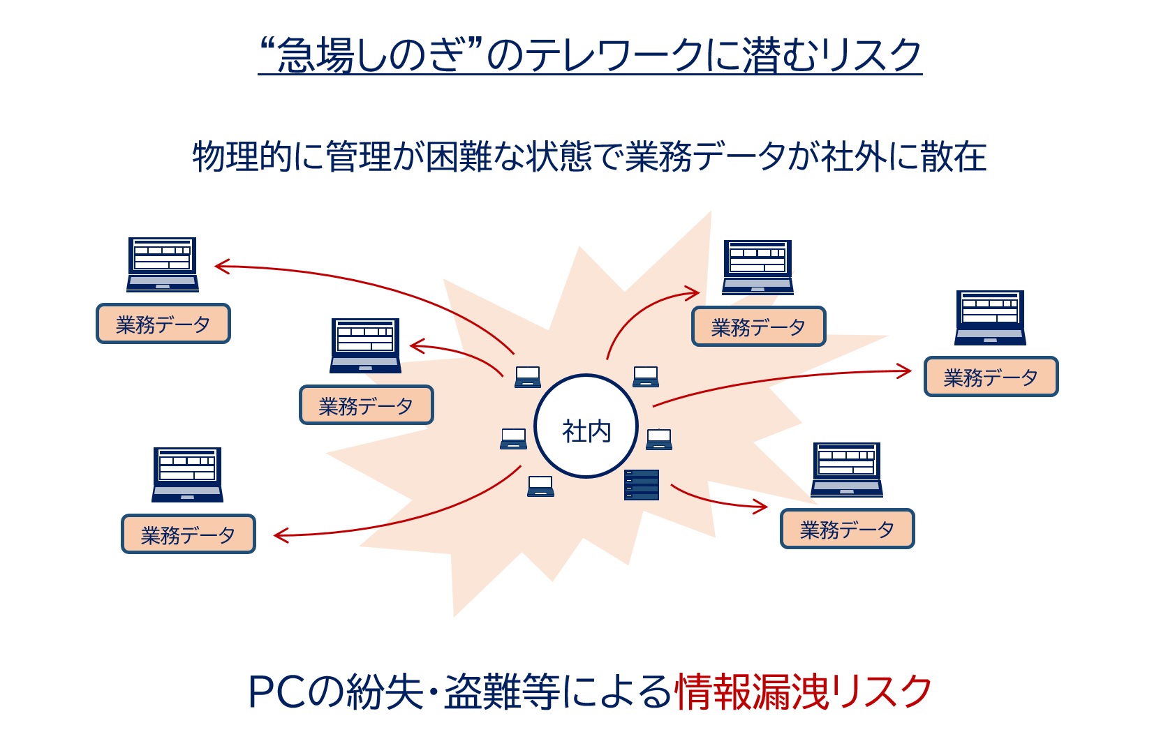 テレワーク環境導入支援サービス｜システムズ・デザイン株式会社