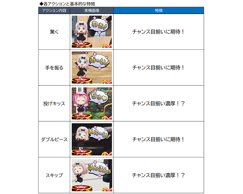 通常時『ミニキャラ示唆内容』について | SANKYO「開発こぼれ話」