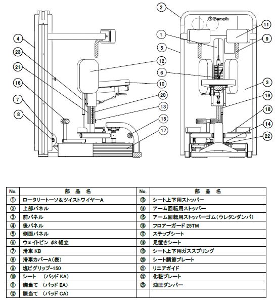 セノー(株)｜ファナシスⅡ｜ロータリートーソ＆ツイスト | Senoh