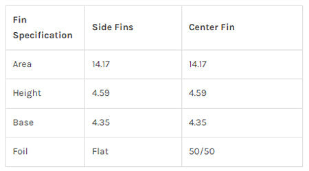 Captain Fin Co - Evan Rossell Hairy Fools Tri - Medium - Pink