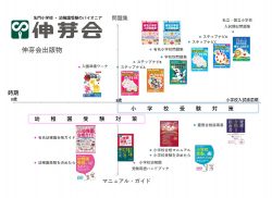 トピックス | 書籍通信販売 - 小学校受験・幼稚園受験の伸芽会