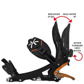 Karakoram Grizzly Binding | Splitboards Europe English