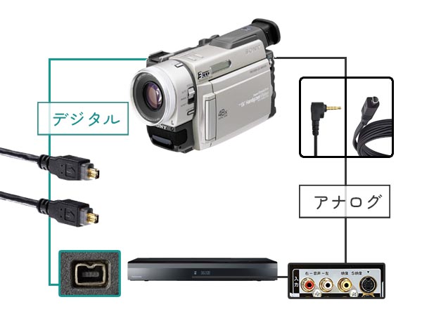 miniDVテープを自分でDVDにダビングする方法 | ビデオダビングのPAM