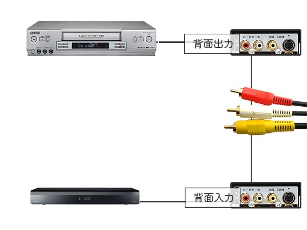 VHS-Cテープを自分でDVDにダビングする方法 | ビデオダビングのPAM