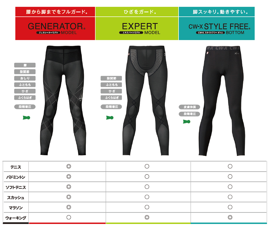 PRINCESHOP｜プリンスインナーウェアの公式通販 - PRINCETENNIS