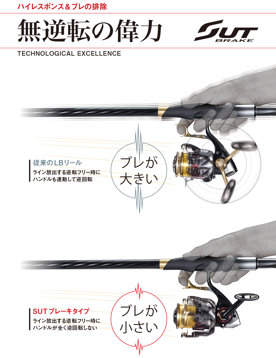 リール/スピニングリール/【スピニングリール】◎BB-X ハイパー