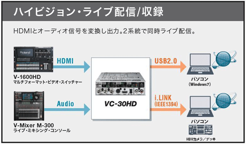 ハイビジョンの「ライブ配信」と「収録」が同時にできるビデオ