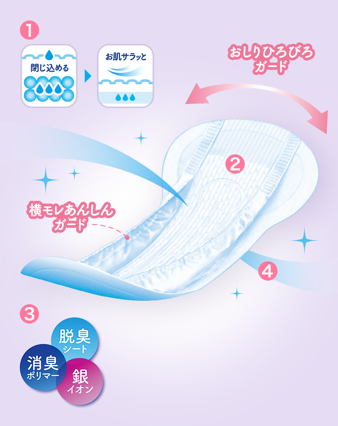 リフレ 超うす安心パッド200cc | リフレ