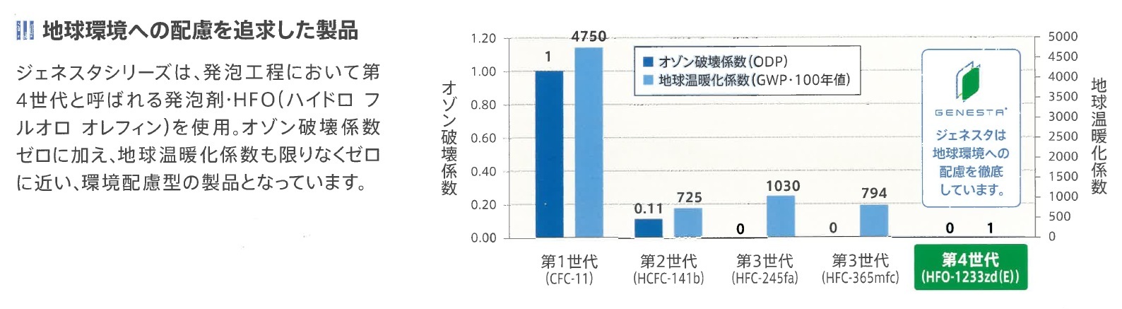 プレハブ冷蔵庫 | プレハブ冷蔵庫.com｜株式会社冷熱厨房機器｜広島県