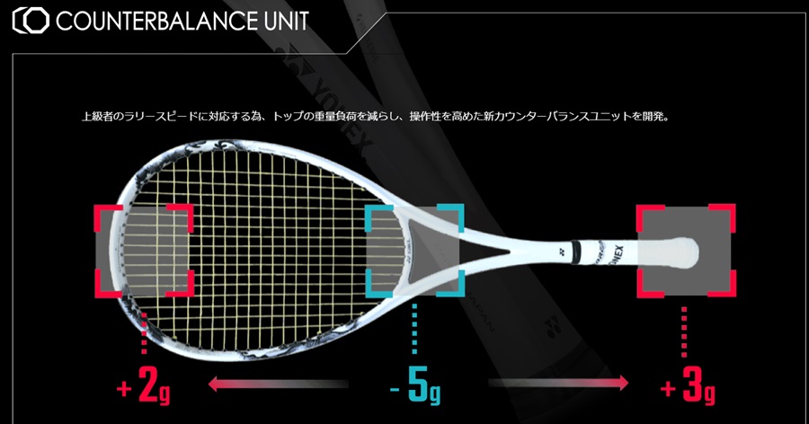 ヨネックス ソフトテニスラケット ジオブレイク80S プラウドホワイト色