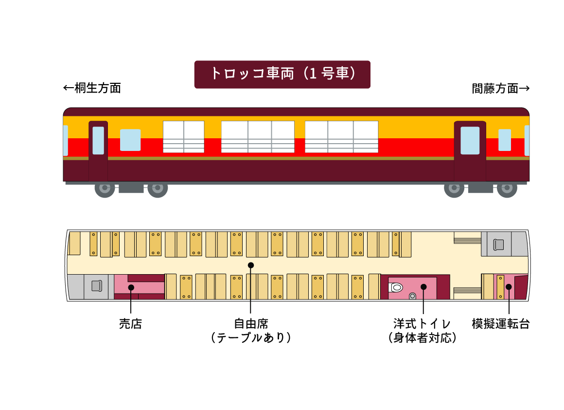 車内案内｜トロッコわっしー号｜わたらせ渓谷鐵道株式会社（公式サイト）