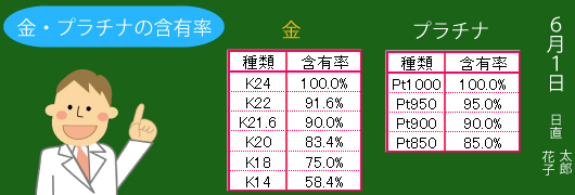 どうして金はK24とかK18って表記されるの？｜ブランド買取専門店の東京