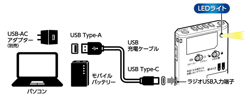 TY-SCR70 | ラジオ | 東芝ライフスタイル株式会社