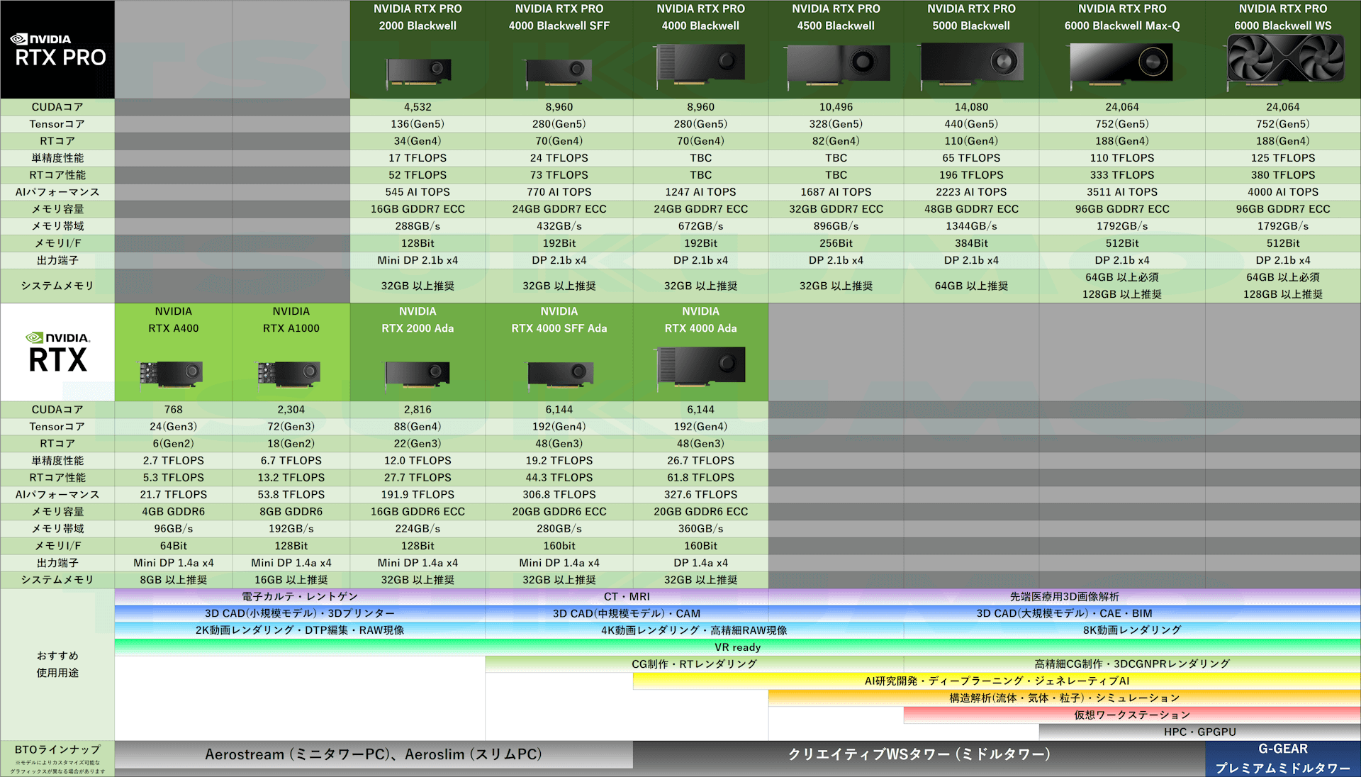 VGA(グラフィックボード):ヘルプページ - BTOパソコン eX.computer