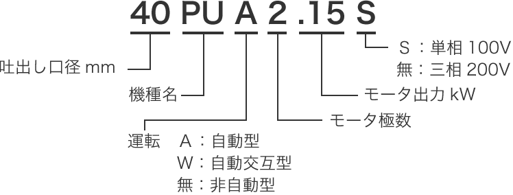 よくあるご質問｜鶴見製作所-ツルミポンプ