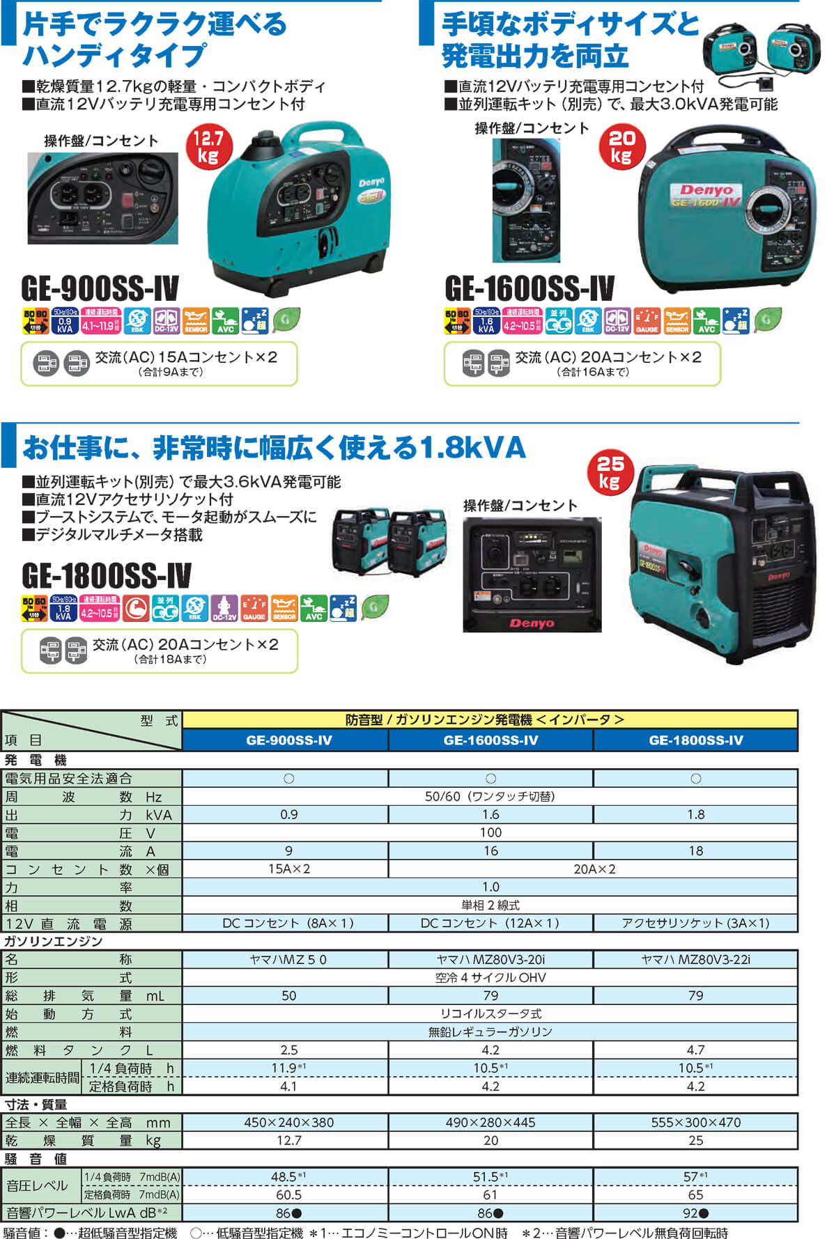 デンヨー GE-1800SS-IV ガソリンエンジンインバータ発電機【数量限定
