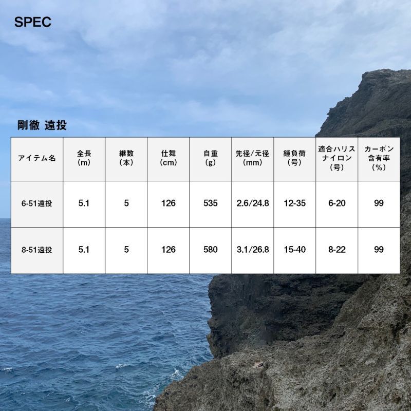 ダイワ 剛徹 6－51 遠投・K - 上島釣具店