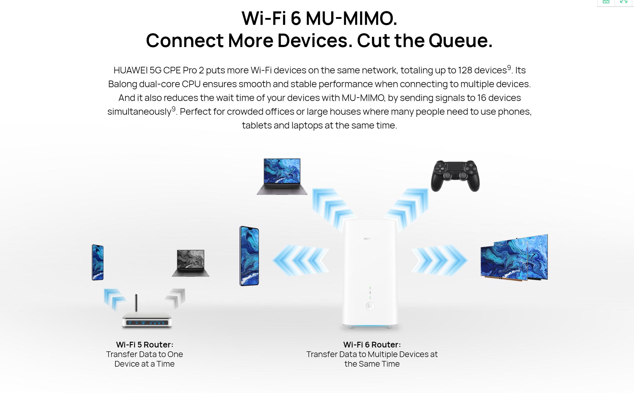 Huawei 5G CPE Pro 2 Router