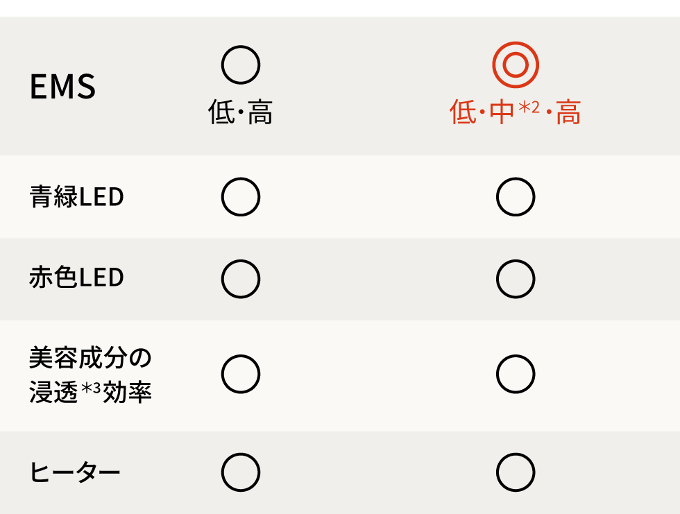 フェイスケア（美顔器・スチーマー）| YA-MAN TOKYO JAPAN | ヤーマン