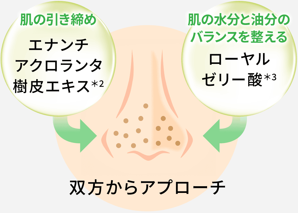 メディリフト ニードルリフトピールセラム｜Medi Lift Cosmetics