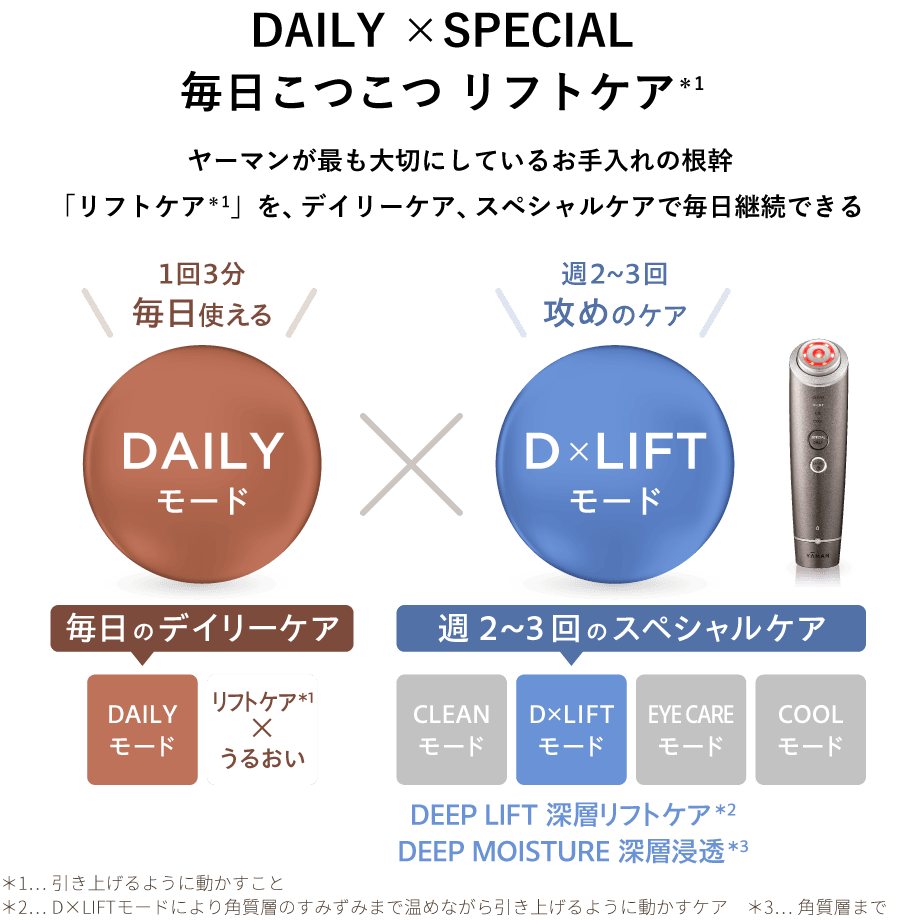 次世代D×LIFT フォトプラス ディープリフト 深層リフトケア×深層浸透