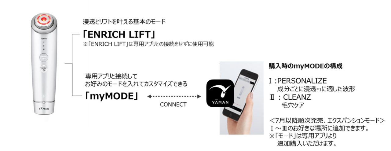 進化するAI美顔器『HAKEI（ハケイ）』発売 | ヤーマン株式会社