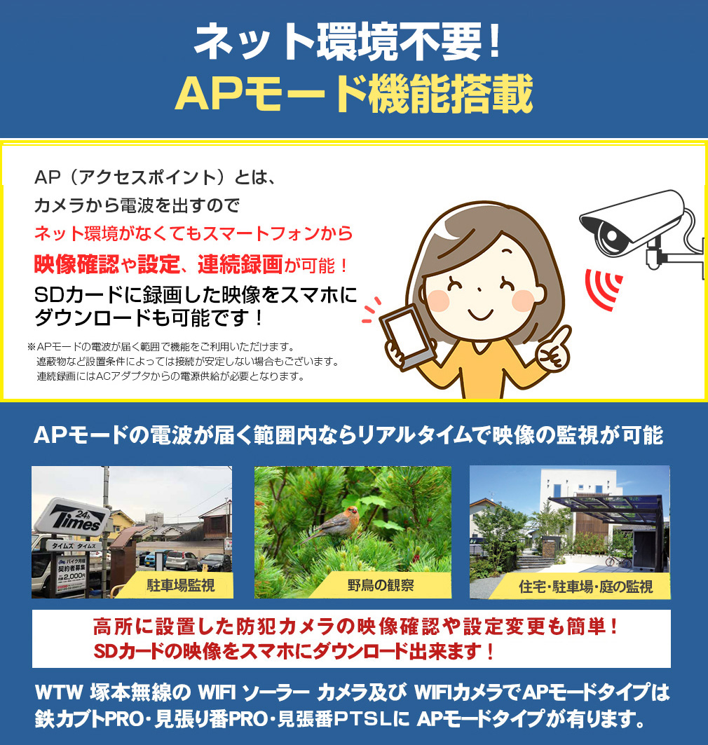AP接続 ソーラー WIFI 防犯カメラ アクセスポイント 屋外 防犯 【WTW