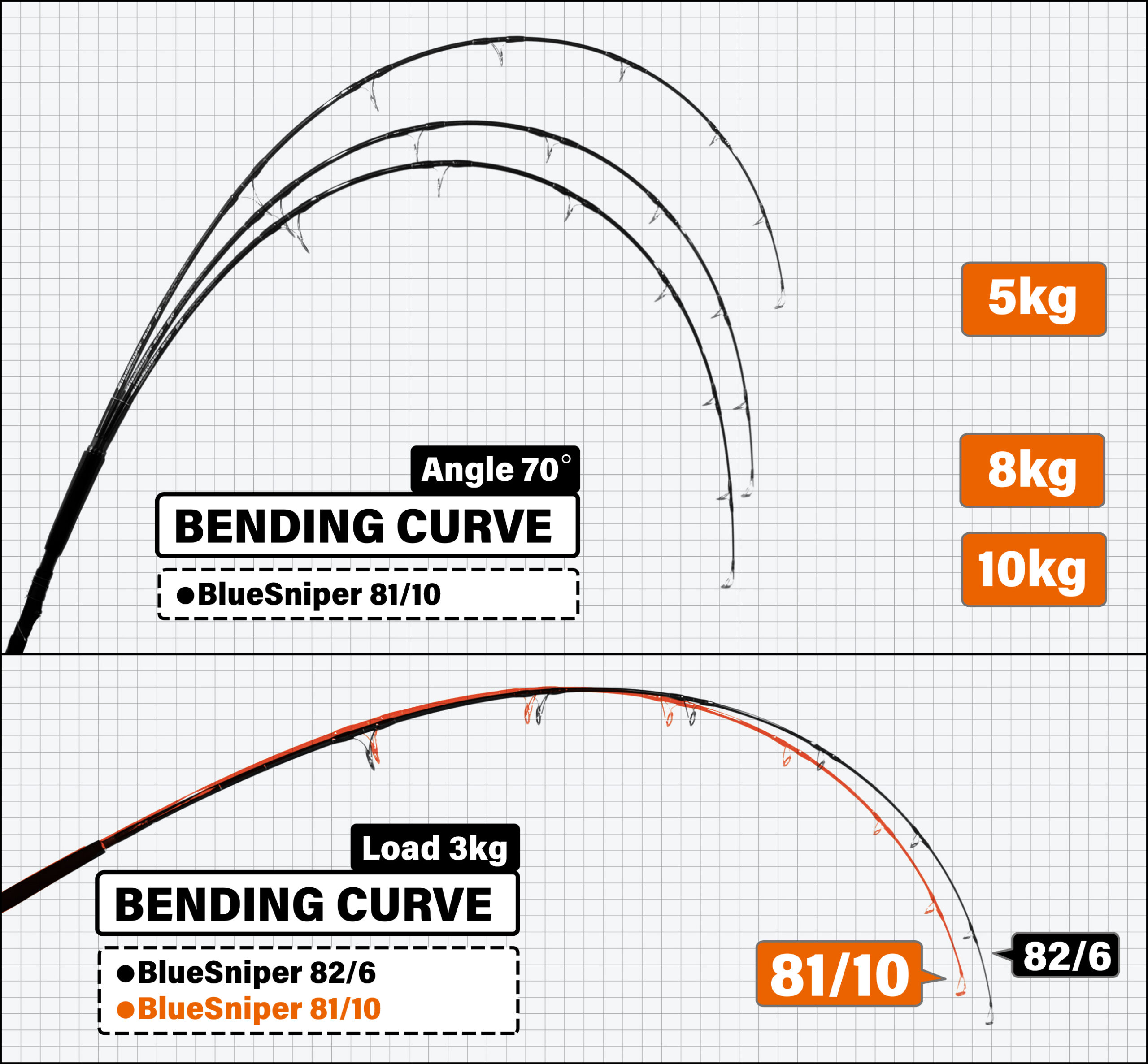 BlueSniper 81/10 Blacky | YAMAGA BlanksYAMAGA Blanks