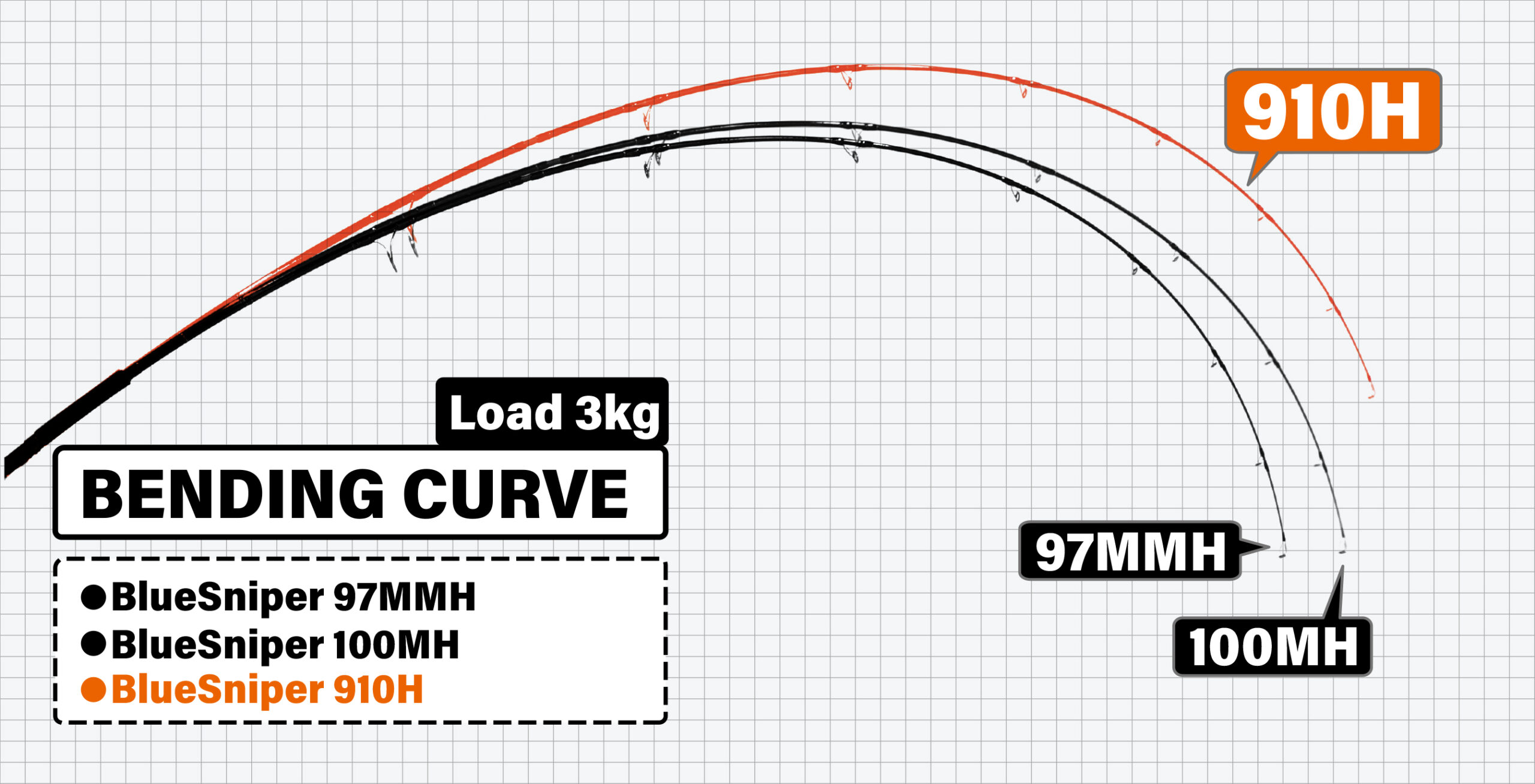 BlueSniper 910H | YAMAGA BlanksYAMAGA Blanks