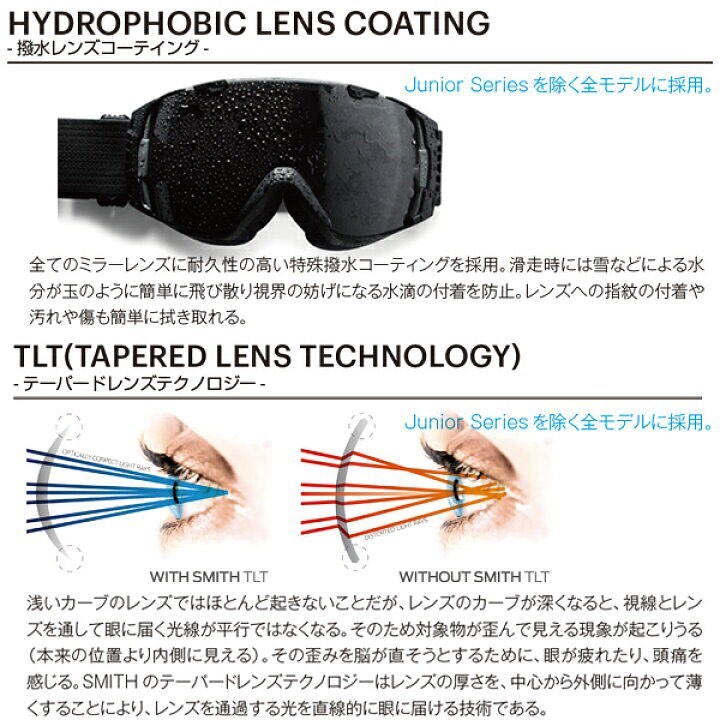 Austin Smith× THE NORTH FACE×SMITHのトリラボレーションゴーグルのご