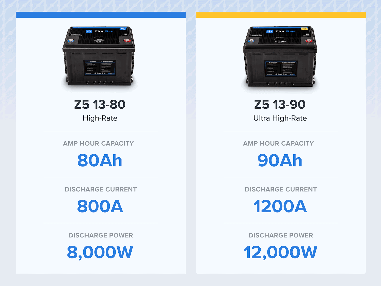 Introducing Z5 13-90: the Next Generation Ultra-High-Rate Nickel