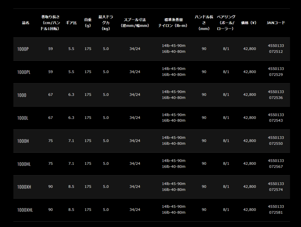 21ジリオンSVTWインプレ!」ギアがヤバイ! | 釣りたいバス釣り日記 NEO