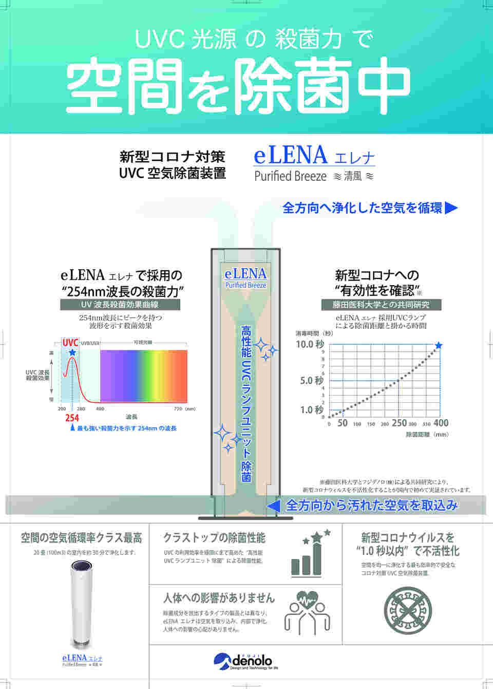 取扱を終了した商品です］eLENA（UVC空気除菌装置） 50Hz ブラック DE