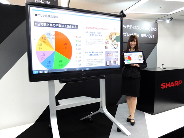 ASCII.jp：シャープ、70型タッチディスプレー＆IGZO搭載15型Win8.1タブ