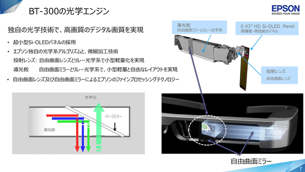 ASCII.jp：画素密度が驚異の3415ppi、新世代MOVERIO「BT-300」は