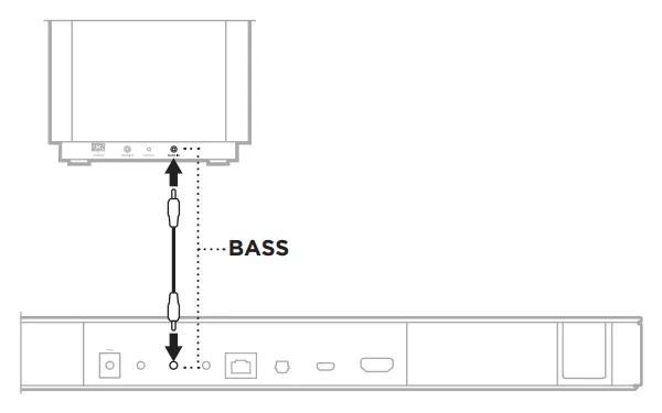 ベースモジュールを接続しています - Bose Soundbar 500