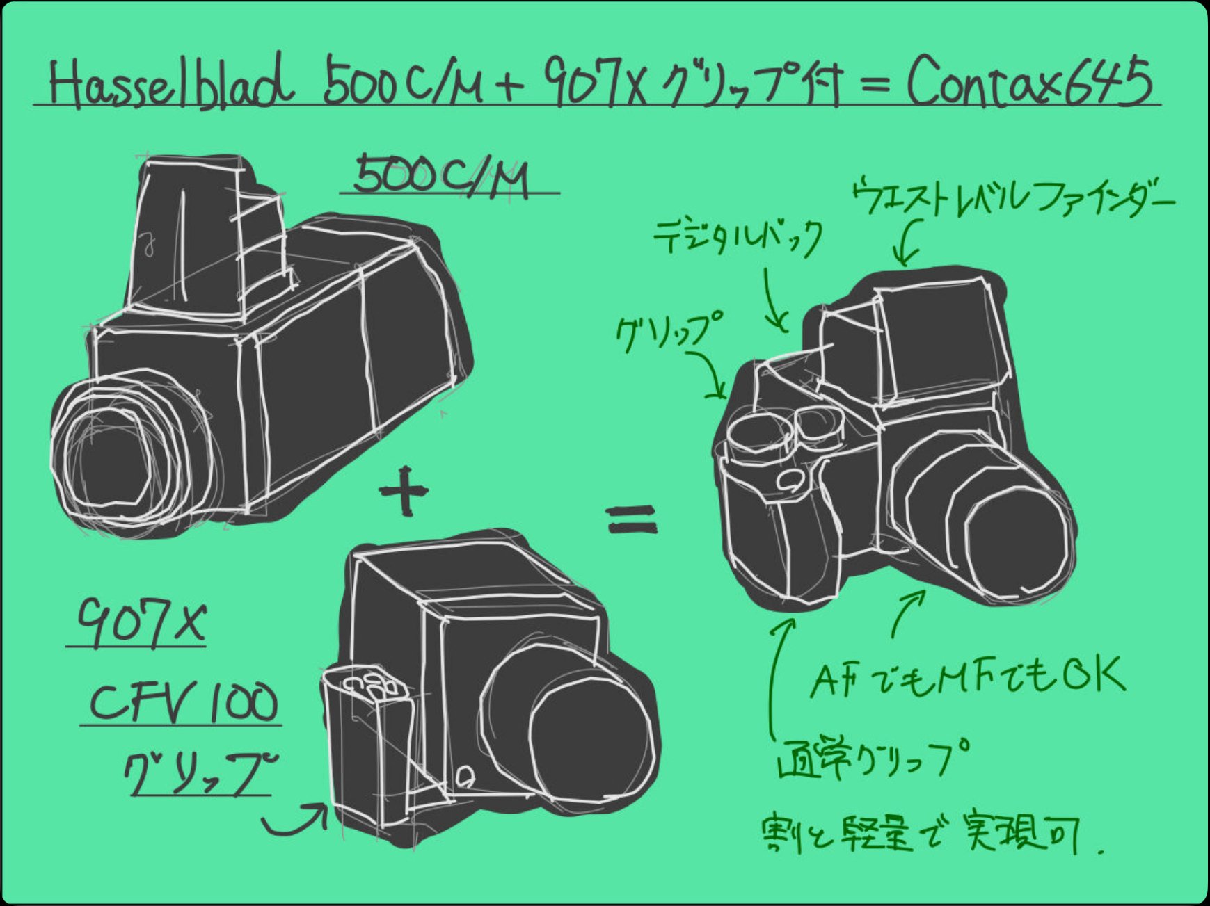 CONTAX645にウエストレベルファインダーを付けて思うこと｜Takumi Ikeda