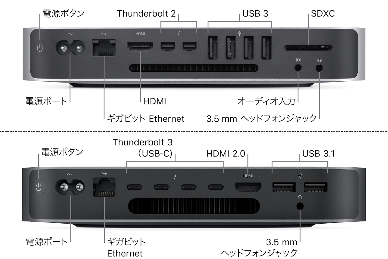 Mac miniおよびMacBook Air (2018)のヘッドフォンジャックは光デジタル