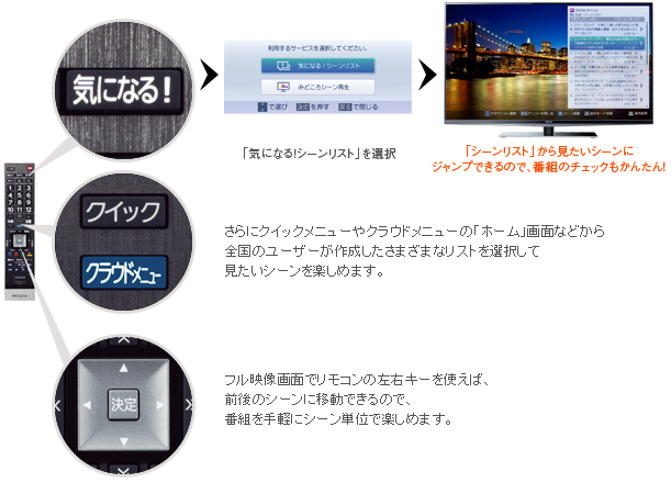 Z7/タイムシフトマシン・録画｜テレビ｜REGZA：東芝