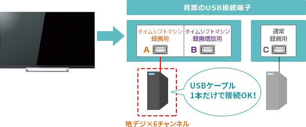 Z730X/タイムシフトマシン・録画/タイムシフトマシン｜テレビ｜REGZA：東芝