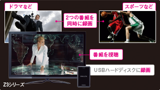 Z3/録画｜テレビ｜REGZA：東芝