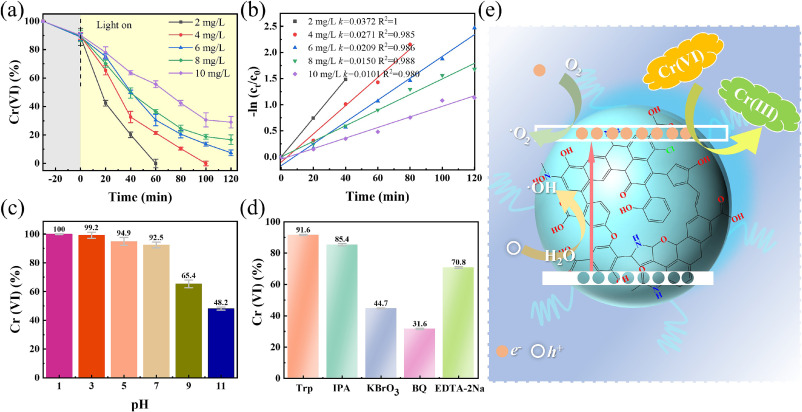 Deep eutectic solvent driven hydrogen bond confinement synthesis