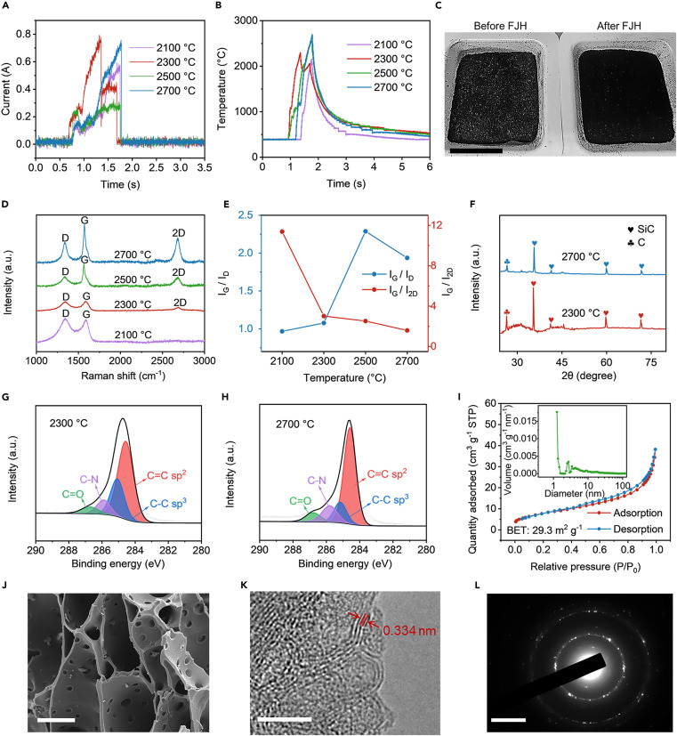 Ultrafast flash Joule heating upcycles biogas residue into high