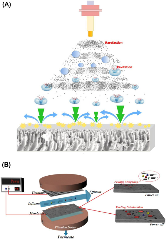 Antifouling membranes for polluted solvents treatment - ScienceDirect