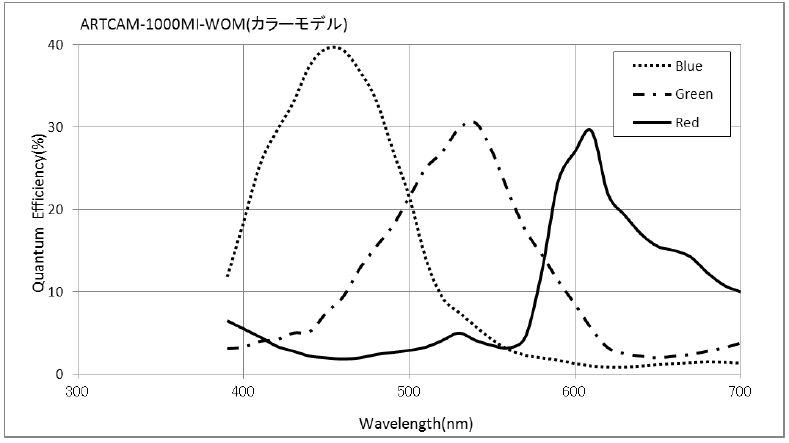 製品情報 | ARTCAM-MI-WOMシリーズ | 株式会社アートレイ