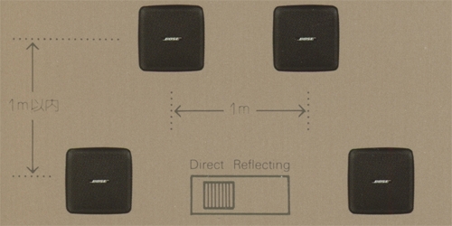BOSE 501Zの仕様 ボーズ
