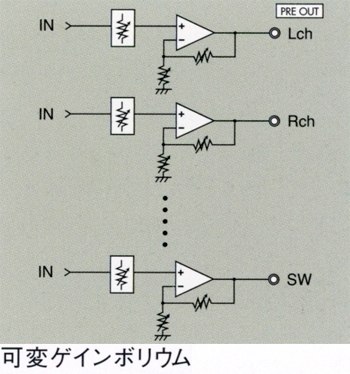 DENON AVC-2890の仕様 デノン/デンオン