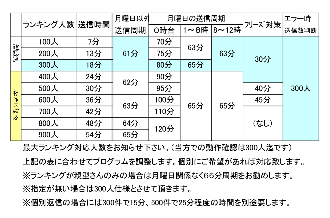 送信機 取扱説明書 【プログラム】 | FRep自動化教室–ツムツムのハート