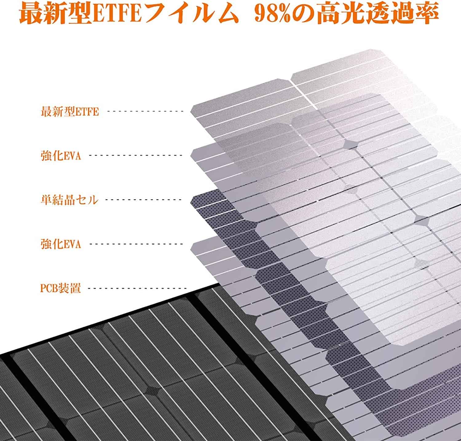 BALDR PIONEER 120W ソーラーパネル 太陽光パネル